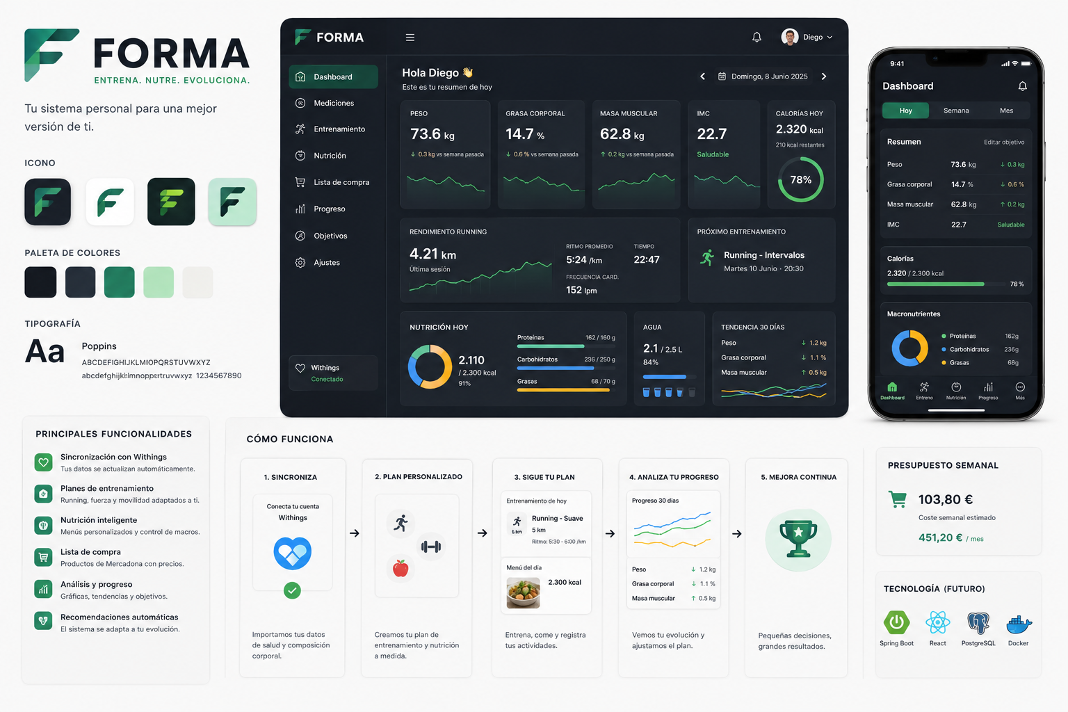 Mockup inicial de Forma generado con ChatGPT